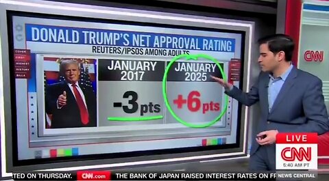 CNN's Enten: These Trump Approval Ratings Are Bigly