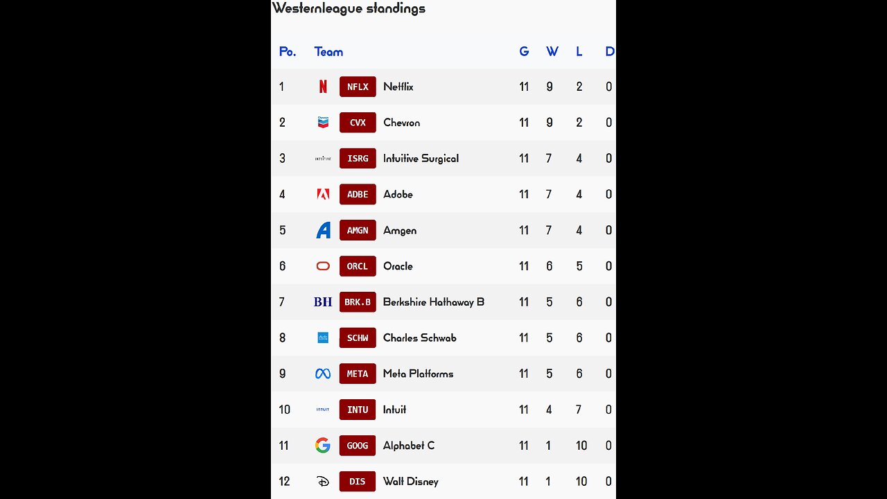 PSL reveals Week 11 Westernleague Results! Intuitive Surgical Team of the Week