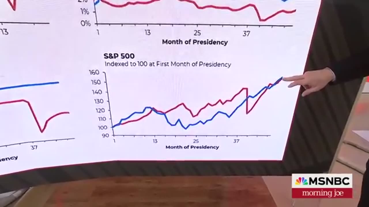 Steven Ratner, ex-Obama staff, says Trump was right (AGAIN!)