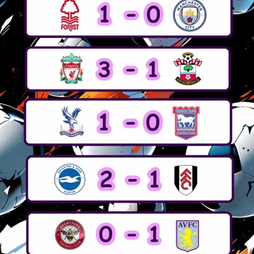 Resultado de los partidos de la premier league y liga española día 8 de marzo