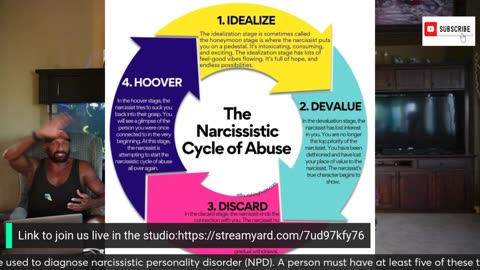 Narcissist? Or just Narcissistic?