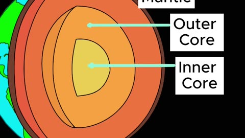 Did you Know this ? #2 | Earth's inner core is as hot as the surface of the SUN