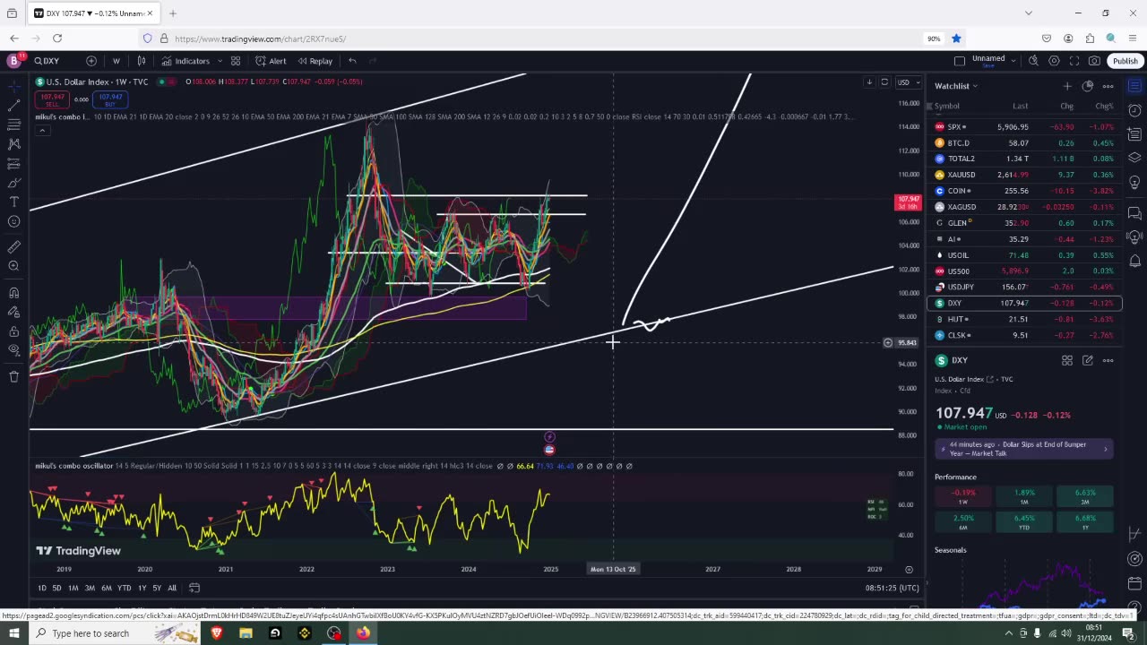 Bitcoins NYE Breakout