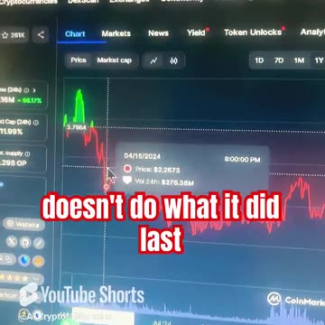 optimism process prediction crypto market #fyp