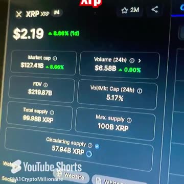 xrp crypto price prediction #fyp