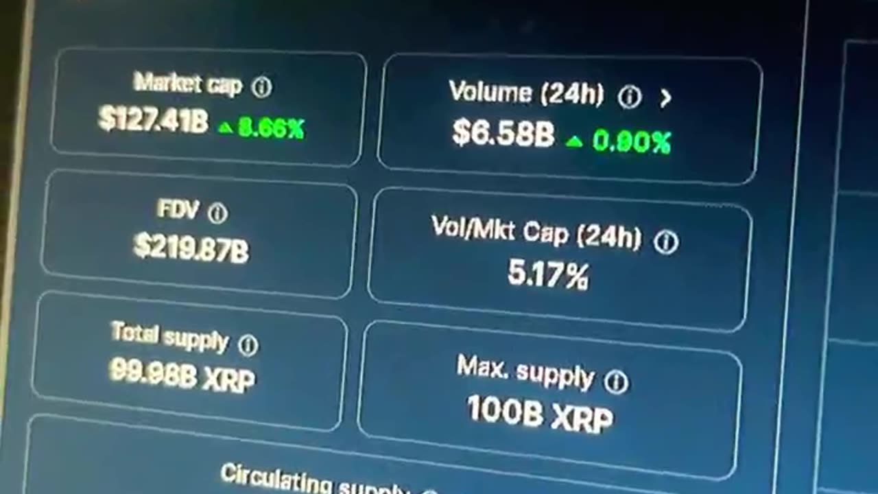 xrp crypto price prediction #fyp