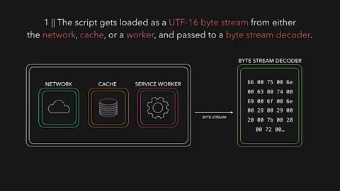 34 How JavaScript Works _ _ Javascript - Lecture 3 _ Web Development Course