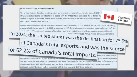 Fact Check: 95% Of Canada's Imports Do NOT Come From US; Actual Figure Is 62.2%