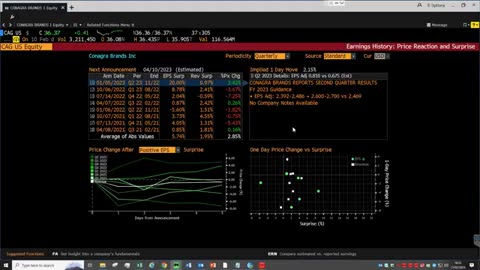 #Bloomberg #Functions for #Earnings #Analysis 2