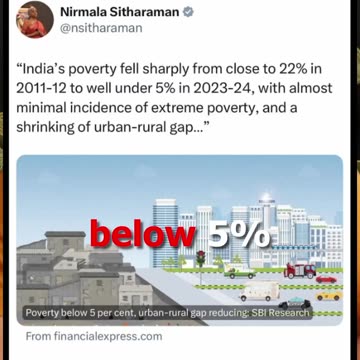 India Ki Garibi 5%?! Phir 80 Crore Log Free Ration Kyun Le Rahe Hain? 🤔