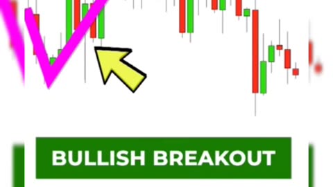 Learn trading with pattern