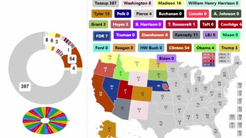 Every President In US History Spinner Showdown - 18th Round