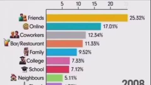 How we spend our time