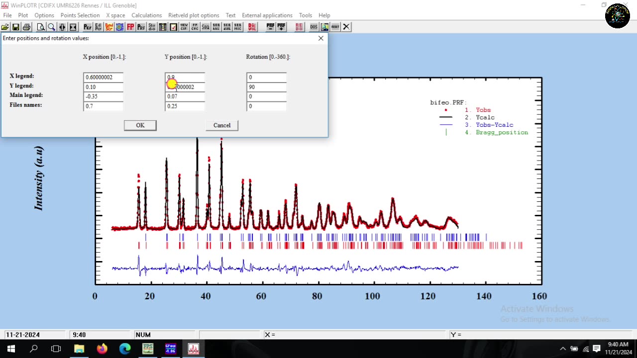 Rietveld Refinement of Neutron Data of BiFeO material using FullProf Suite Program