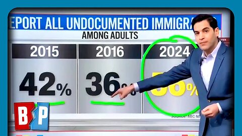 CNN: Trump Mass Deportation MAJORITY Support