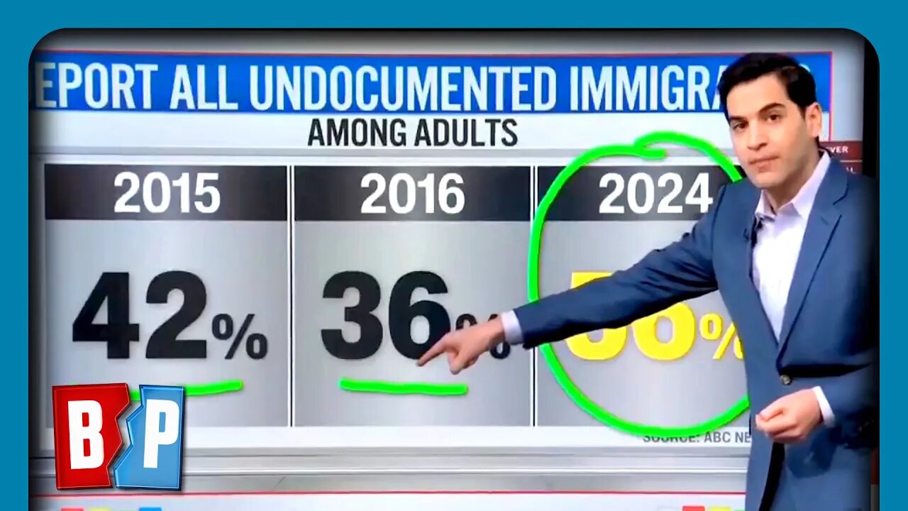 CNN: Trump Mass Deportation MAJORITY Support