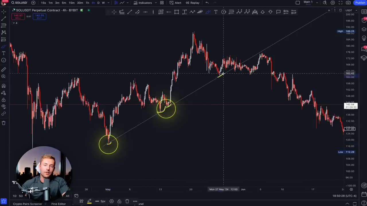 How | would Learn Trading FAST As A Beginner (if I had to start over)