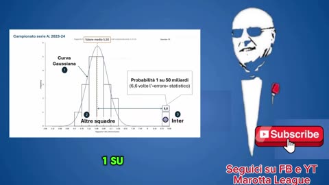 statistica cartellini gialli