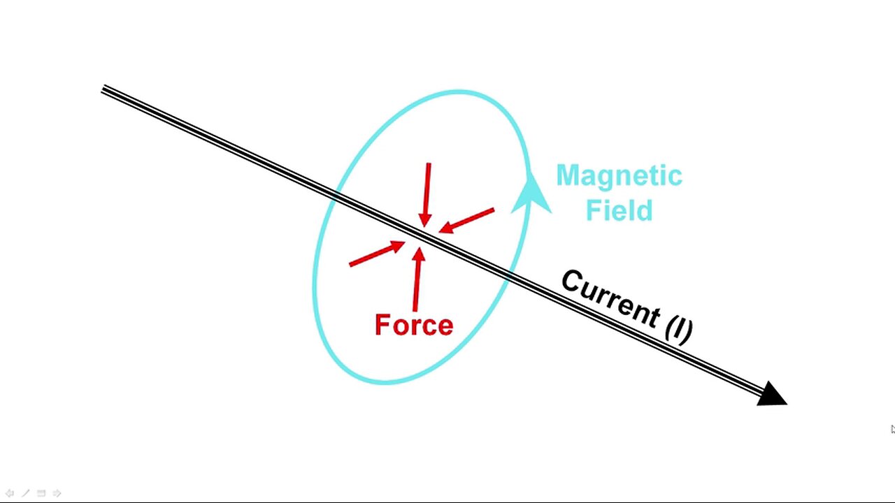 Firing the Lorentz Plasma Cannon