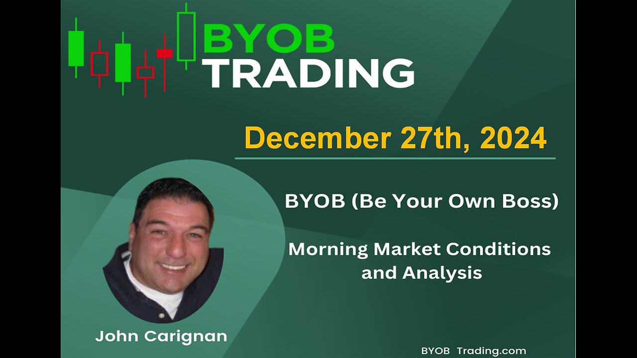 December 27th, 2024 BYOB Morning Market Conditions and Analysis. For educational purposes only.