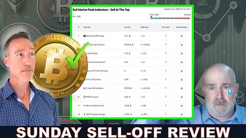 CRYPTO SUNDAY SELL OFF SIGNALS REVIEW (SHOULD WE SELL NOW?) w/ JERRY V. HALL