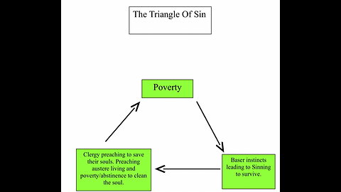 My Triangle of Sin