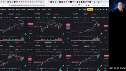 Analisi BTC & mercato crypto del 20 gennaio 2025 ore 18:31