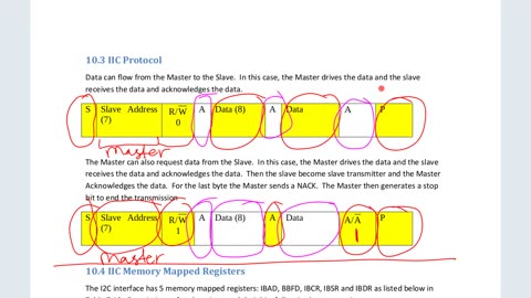 8-3-IIC-Protocol.m4v