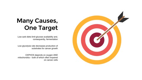 Many Causes, One Target