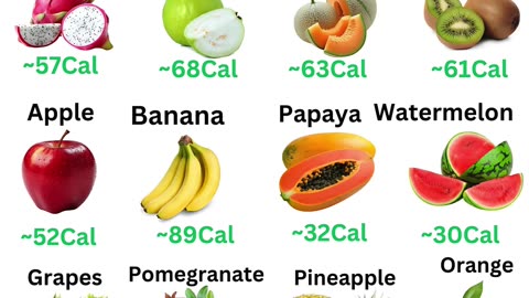 Calories in Fruits Per 100g – Know What You Eat!