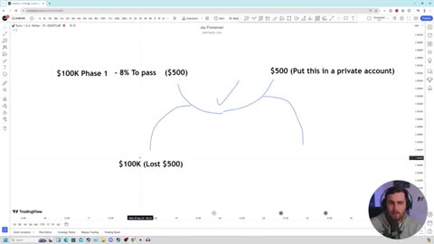 Guaranteed risk free model to pass prop shops trading challenges.