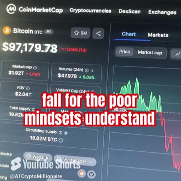 bitcoin price prediction! #fyp