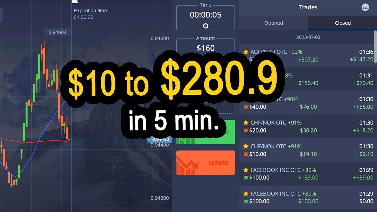 $10 to $280.9 in 5 min