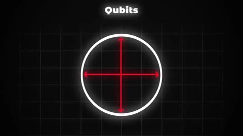 Quantum computers (Clip)