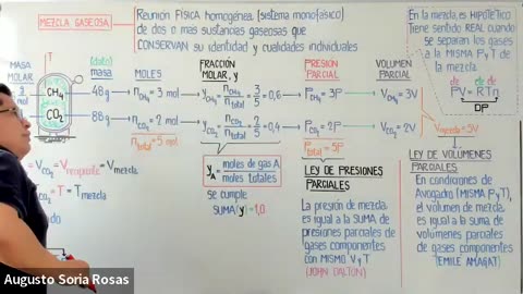 ASEUNI ANUAL 2021 | Semana 17 | Química