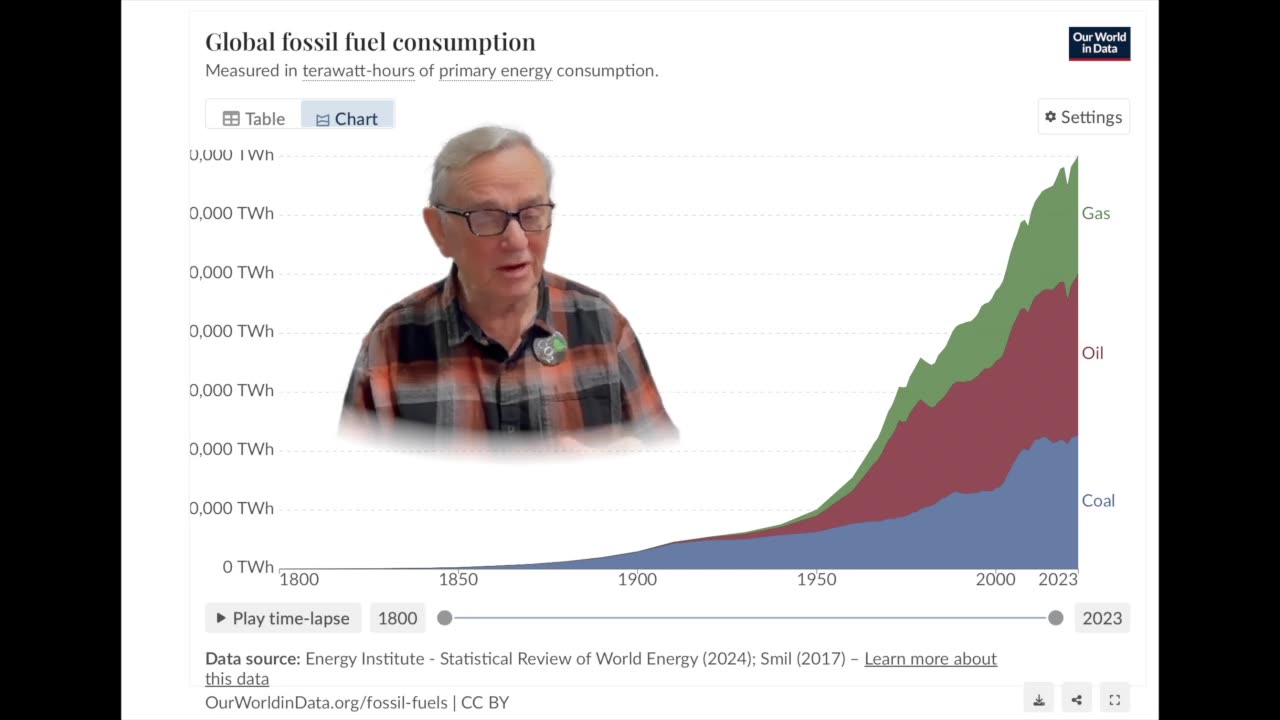 The Simplest Response to A Climate Alarmist - in 2 minutes