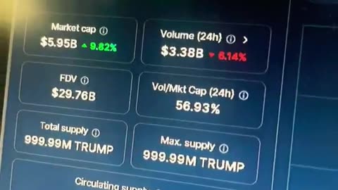 official trump coin with the nice little bounce back! #fyp