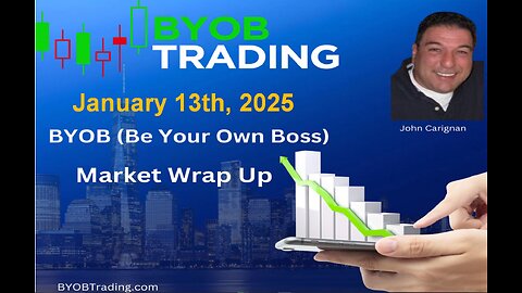 January 13th, 2025 BYOB Market Wrap Up. For educational purposes only.