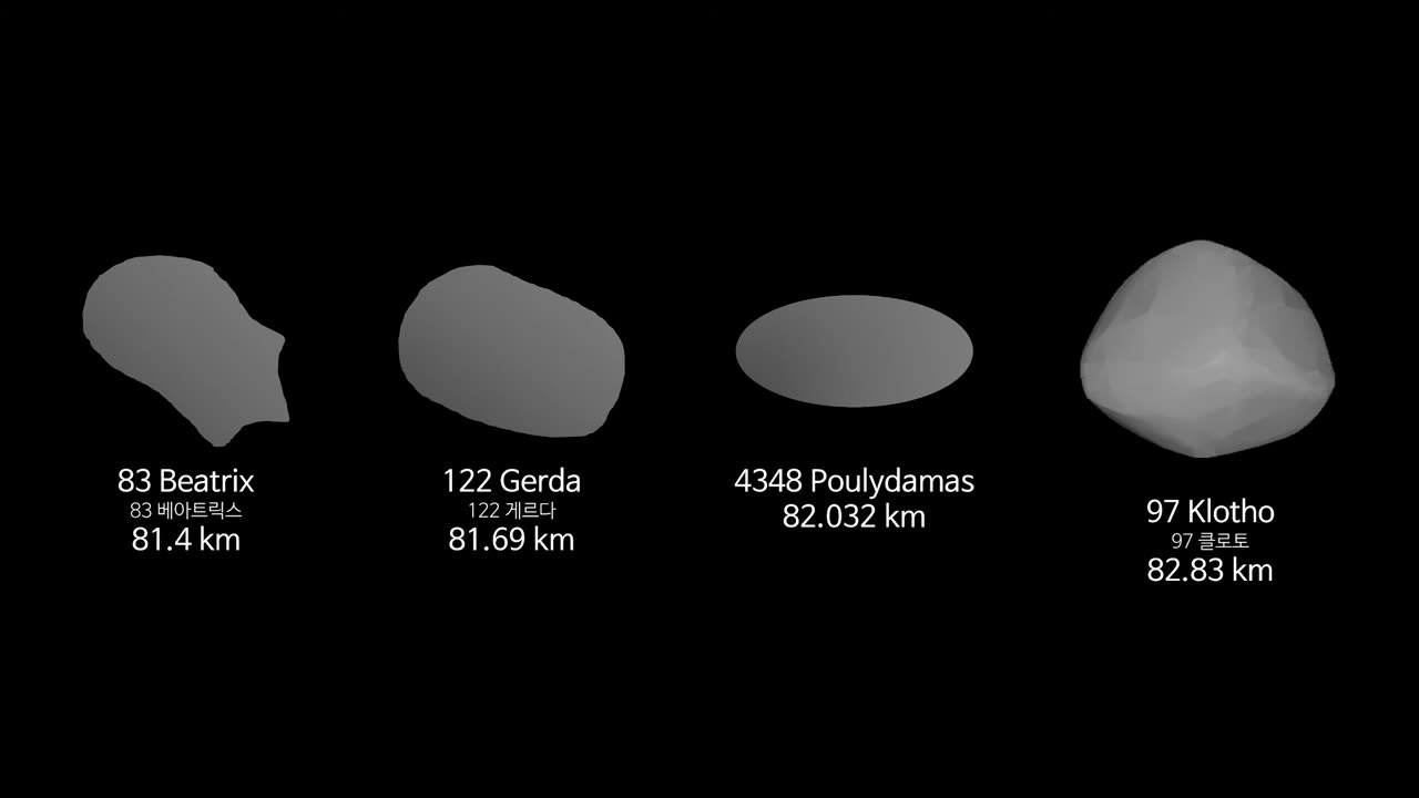 Universe: Size Comparison--Part 6