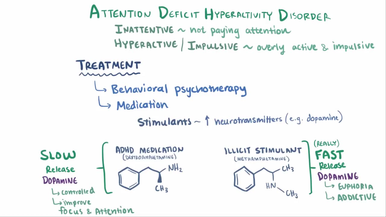 ADHD(attention deficient hypersensitivity disorder)