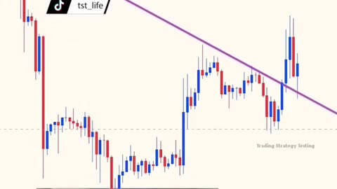 Learn trading with pattern