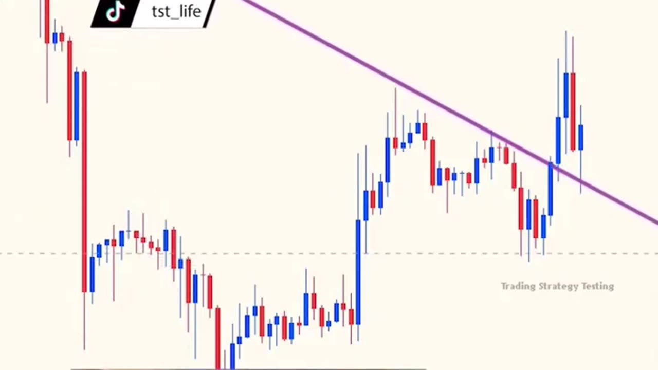Learn trading with pattern