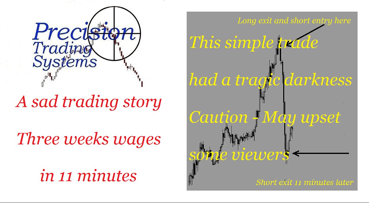 Three weeks wages in 11 minutes assisted by the Early Warning indicator- Viewer discretion advised.