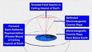 The Deception Is So Great! They Want To Depop & Transhuman/Mind-Ctrl The World To Hide True Cosmos!