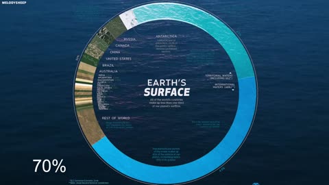 Ce Que la Marine a Vu en Plongeant sous l'Océan a Bouleversé le Monde Entier