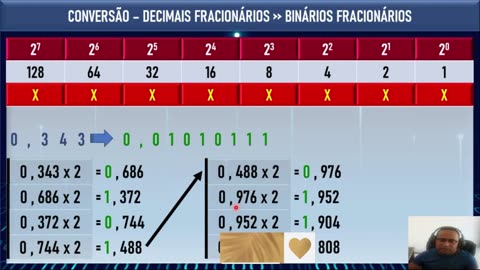 Sistema de Numeração | Como Converter de Números Decimais FRACIONÁRIOS para Binários