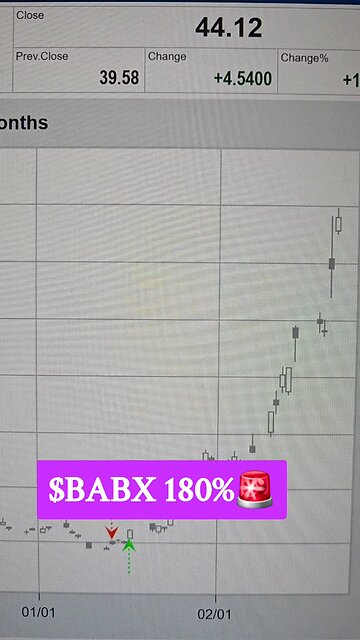 $BABX 180%🚨