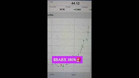 $BABX 180%🚨