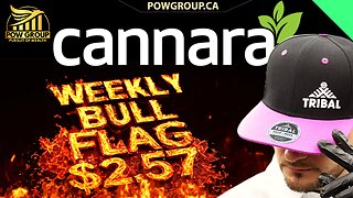 Cannara Biotech Targeting $2.57 With Potential Bull Flag Forming, LOVE Stock Analysis