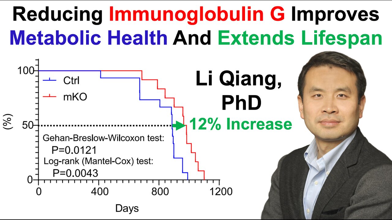 Reducing Immunoglobulin G Improves Metabolic Health And Extends Lifespan